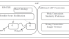 Scene generation with MR-CKR and ASP