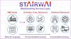 StairwAI Solution Infographic