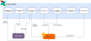 Pluvial Flood Nowcasting pipeline