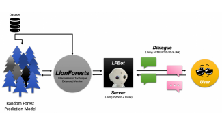 LionForests Bot architecture