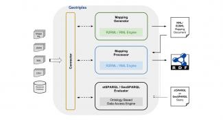 GeoTriples architecture