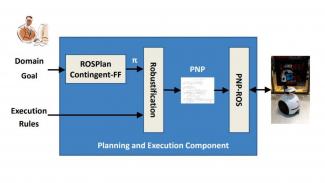 PNP plan execution