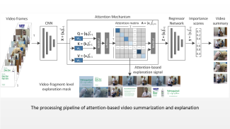 Processing pipeline of attention-based video summarization and explanation