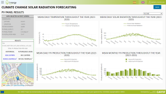CARTIF Climate Change Solar Radiation Forecasting service