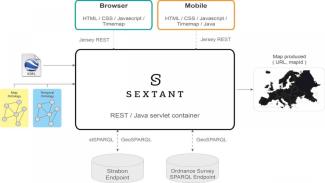 Framework pipeline