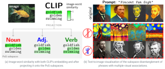 Overview of POS