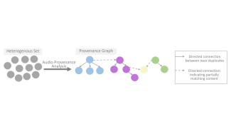 Audio Provenance