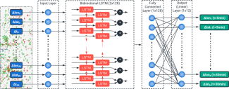 Short-term Vessel Route Forecasting BiLSTM Model